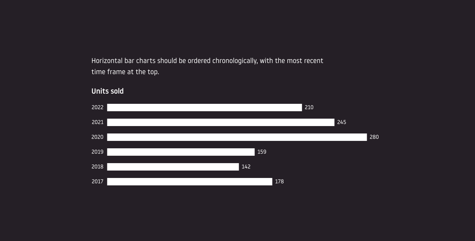 Bar chart example