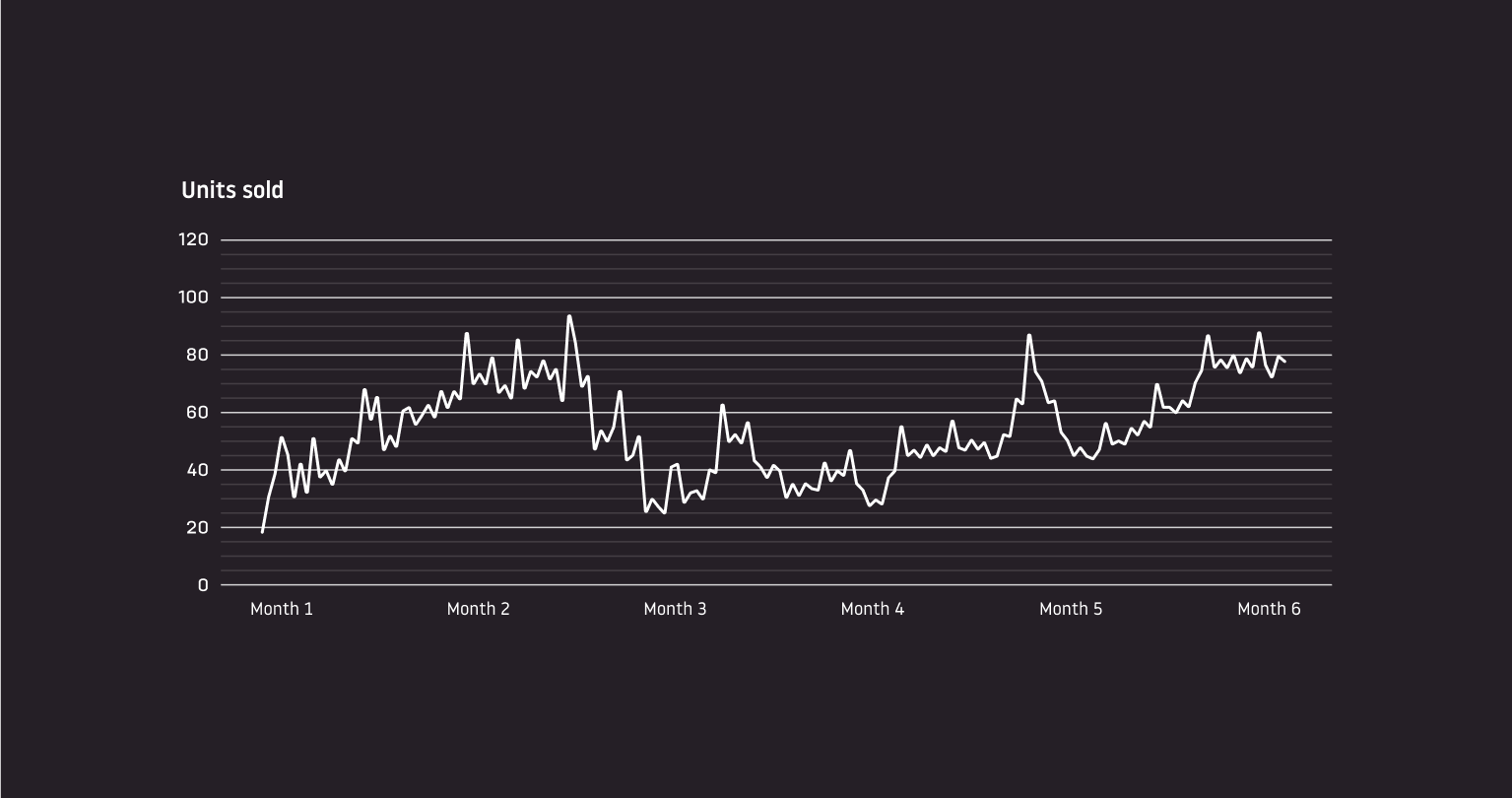 Line chart example
