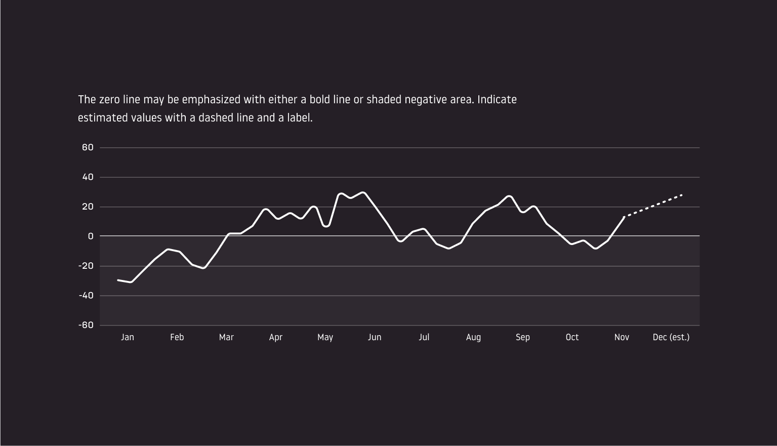 Line chart example