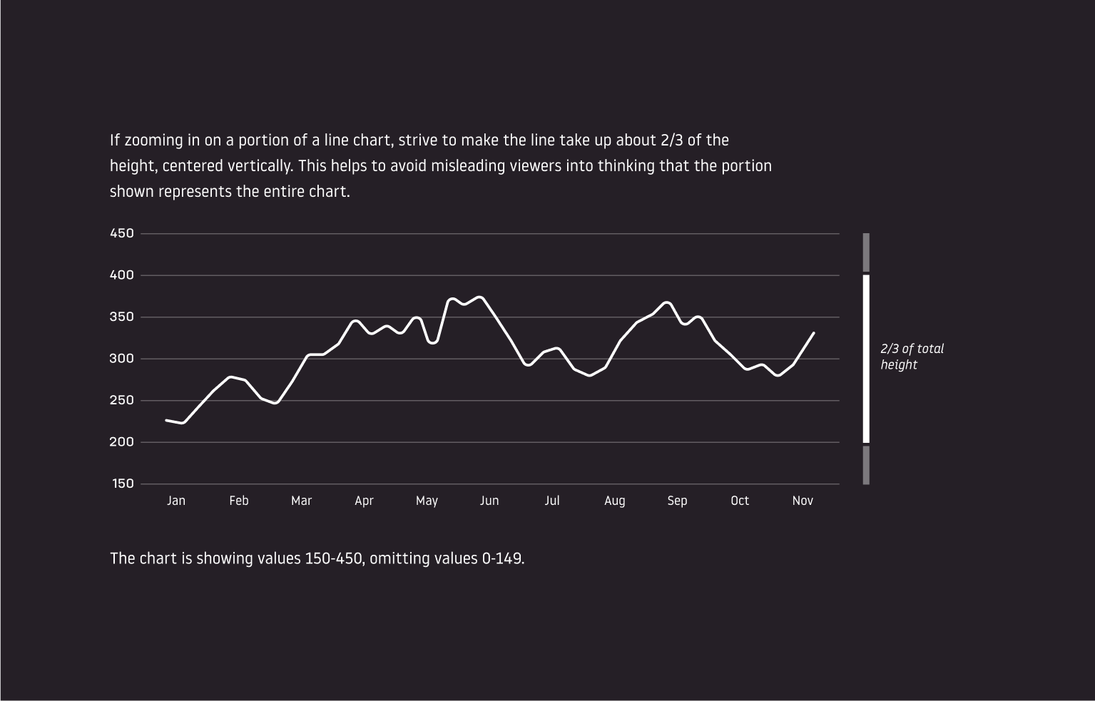 Line chart example
