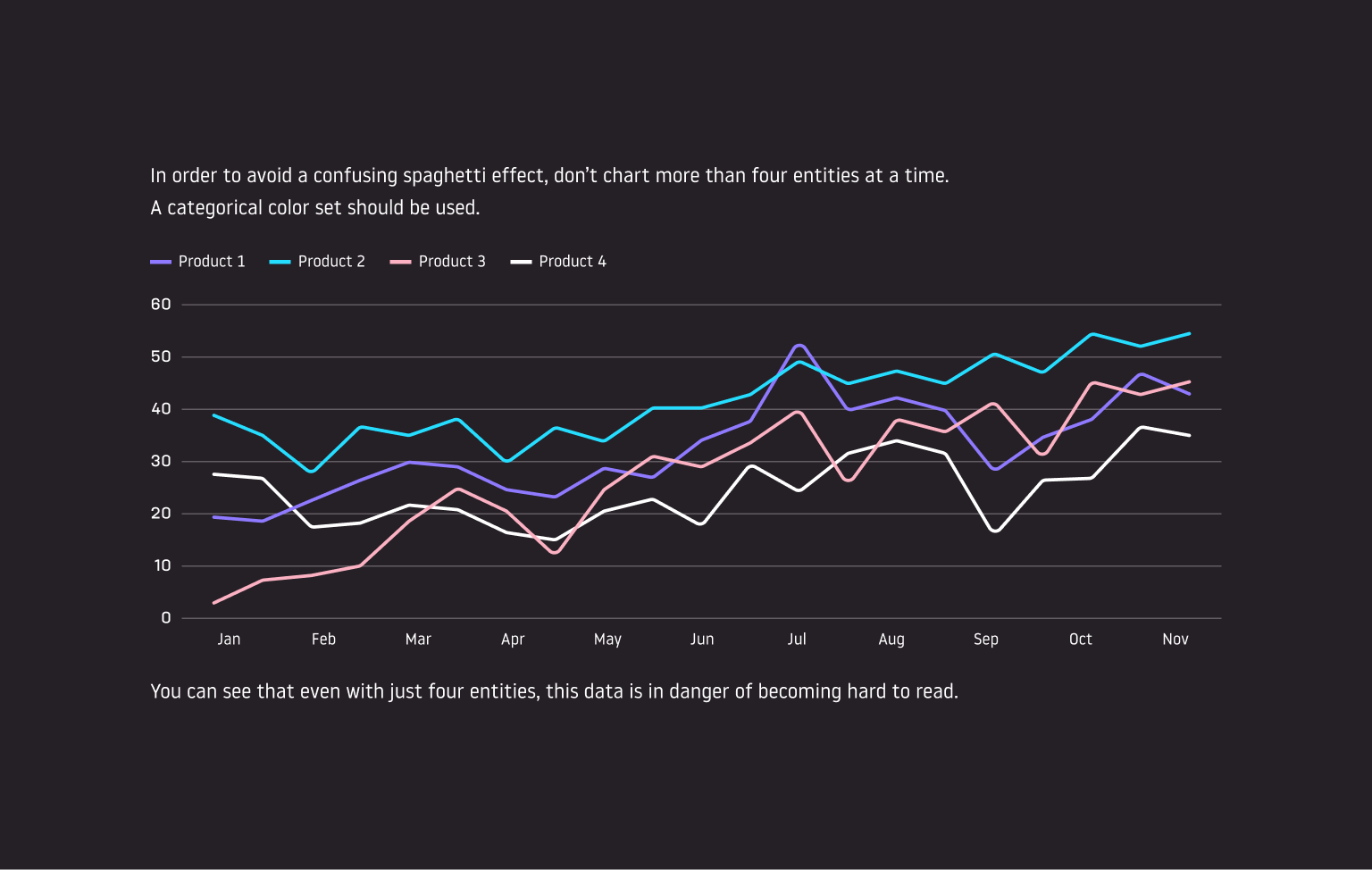 Line chart example with multiple entities and colors