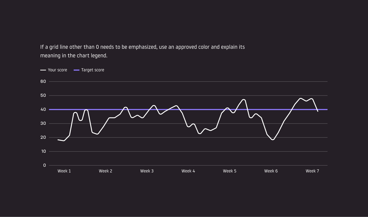Line chart example showing an emphasized grid line