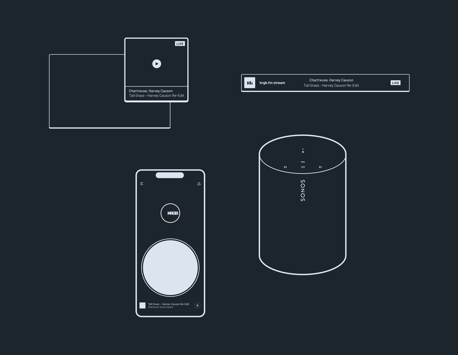 device and format illustrations for the website